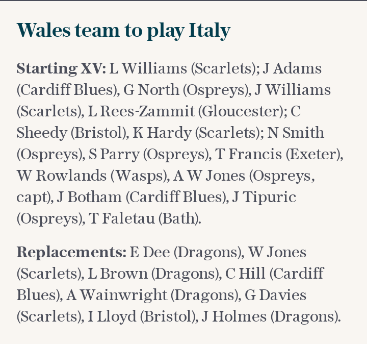 Wales team to play Italy