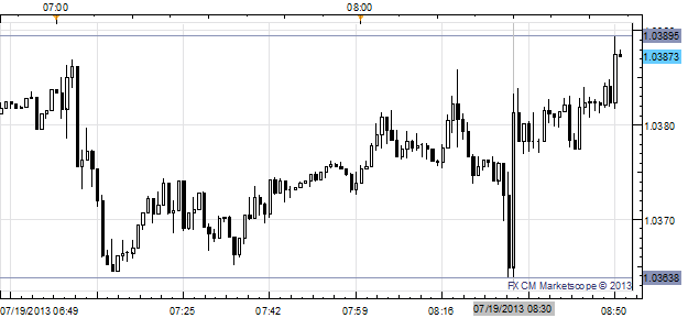 Canadian_Dollar_Eases_after_June_CPI_Report_Comes_in_Just_Under_Forecast_body_x0000_i1027.png, Canadian Dollar Eases after June CPI Report Comes in Just Under Forecast