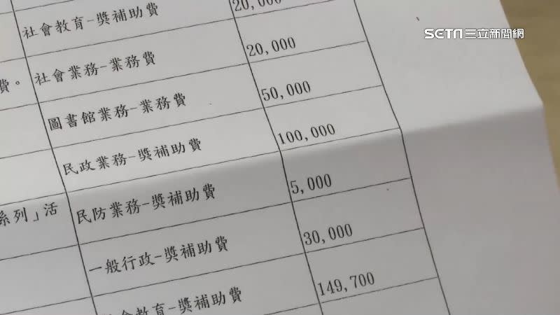 鎮公所預備金彙表顯示二備金支出約556萬。