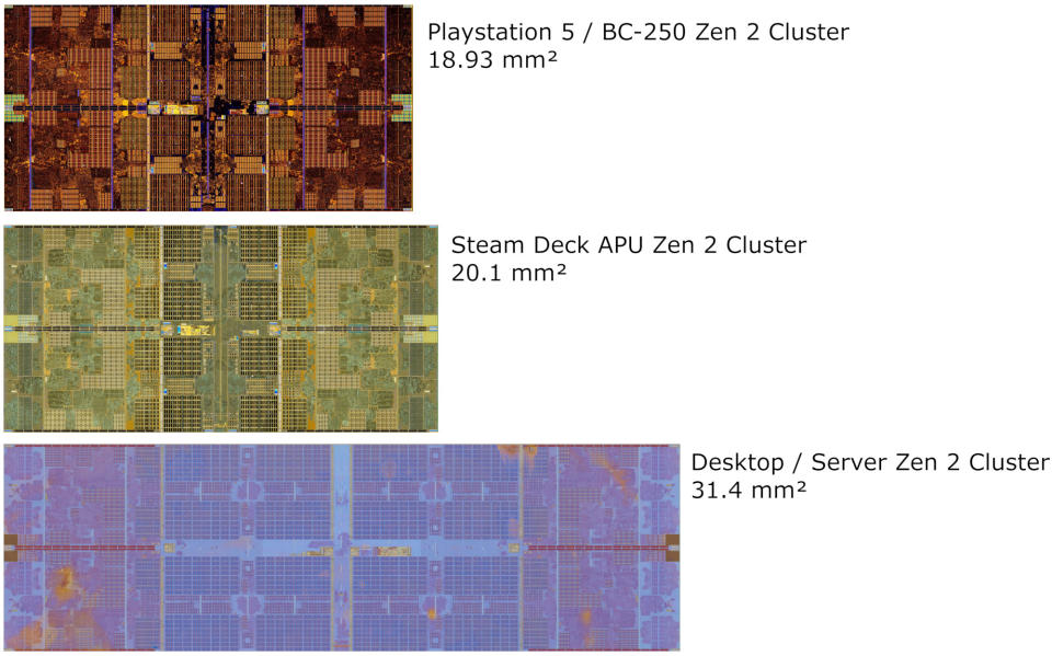 Pics from Chips and Cheese' PS5 Zen 2 chip review