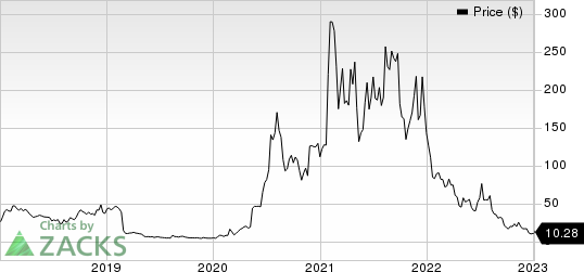 Novavax, Inc. Price