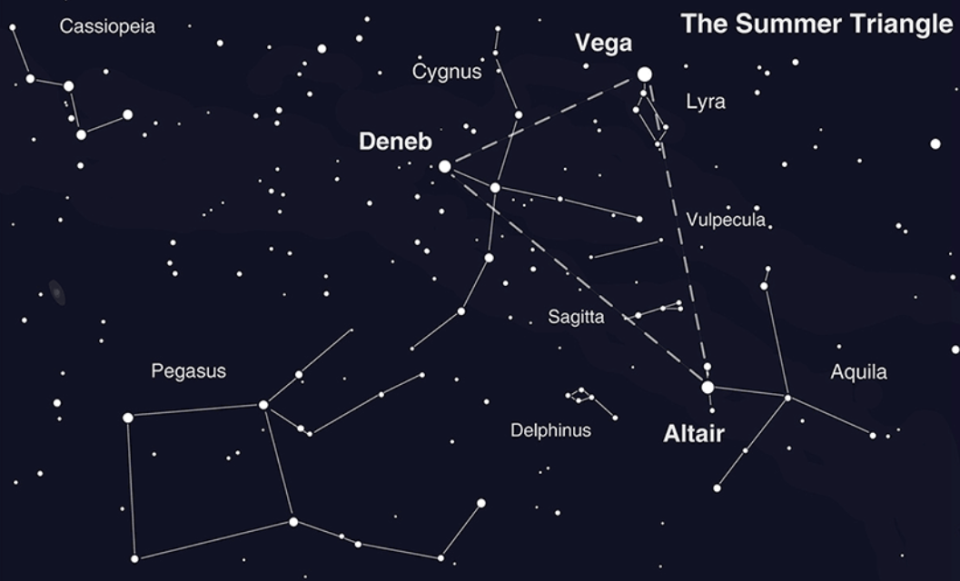 The Summer Triangle, constructed by NASA