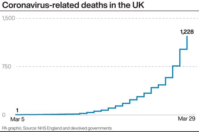 Coronavirus-related deaths in the UK