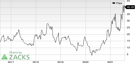 Lands End, Inc. Price