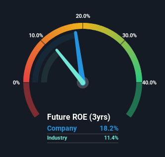 roe