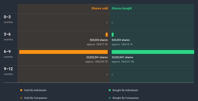 AIM:AAU Insider Trading Volume July 3rd 2020