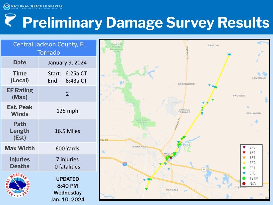 Preliminary damage survey for EF-2 tornado that hit central Jackson County Jan. 9, 2024.