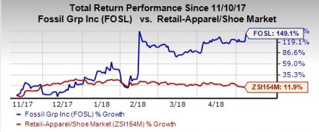 Fossil Group (FOSL) Q1 loss narrows year over year. Connected watch sales almost double year over year, while traditional watch sales remain soft.