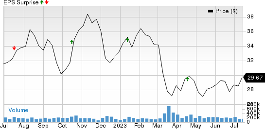 Earnings - Figure 1