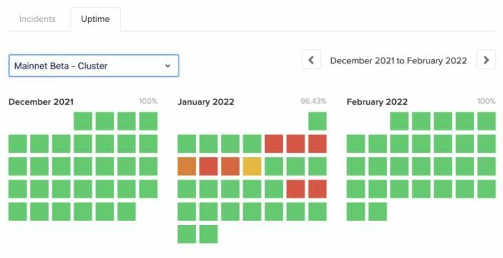 ¿Por qué Solana es un prometedor competidor de Ethereum?