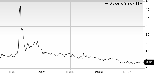 USA Compression Partners, LP Dividend Yield (TTM)