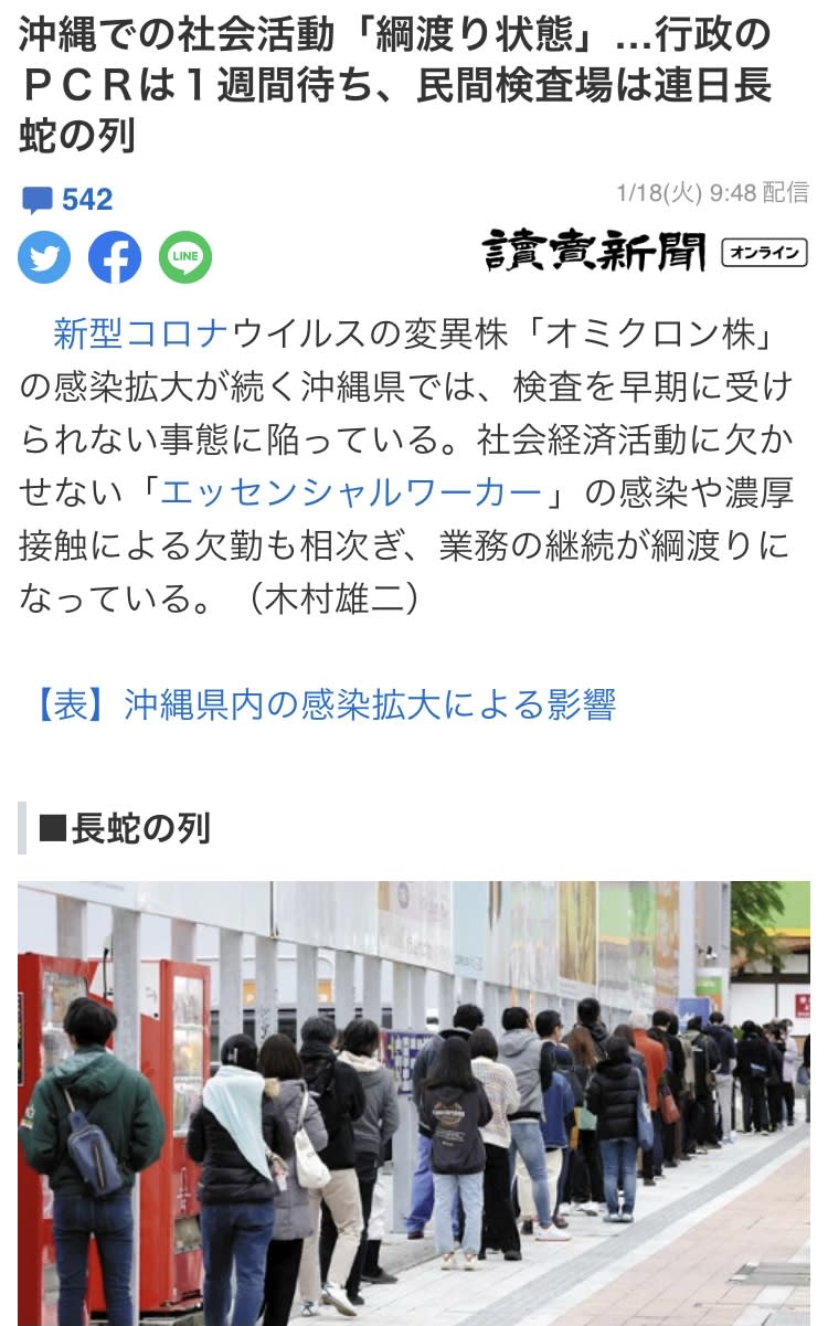 沖繩因為PCR一天只能篩2萬人，即使密切接觸者也得等1週以上，延誤治療或社會回歸，讓沖繩處處癱瘓。 圖：攝自讀賣新聞網站