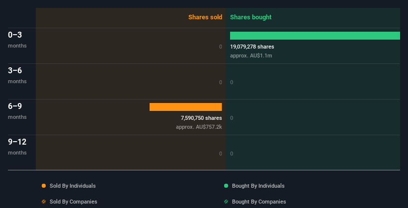 insider-trading-volume