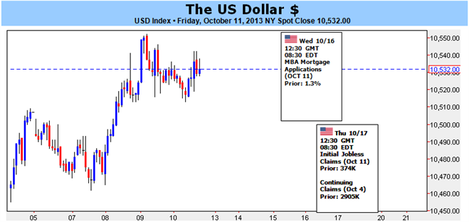 Dollar_Volatility_Guaranteed_on_Debt_Talks_Risk_Waves_and_NFPs_body_Picture_1.png, Dollar Volatility Guaranteed on Debt Talks, Risk Waves and NFPs…