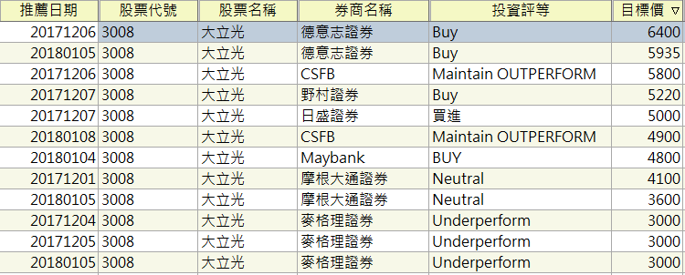 資料來源：CMoney獵報系統