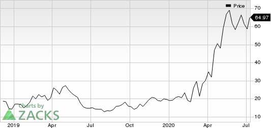 Moderna, Inc. Price