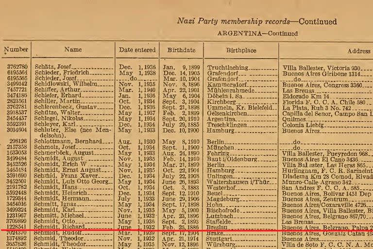 Richard Schmidt figura en la única lista con todos los miembros del Partido Nazi en la Argentina que fue hallada en Berlín hacia el final de la Segunda Guerra Mundial