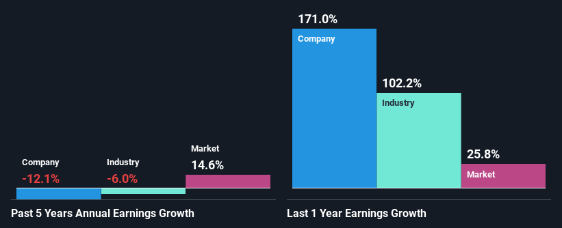 past-earnings-growth