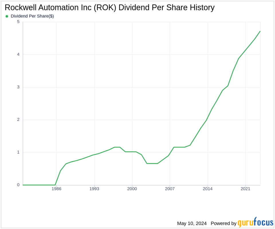 Rockwell Automation Inc's Dividend Analysis