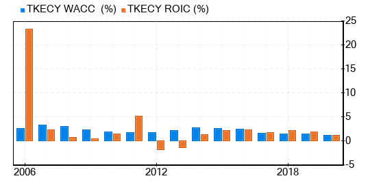 Tokyo Electric Power Co Holdings Stock Is Believed To Be Modestly Undervalued