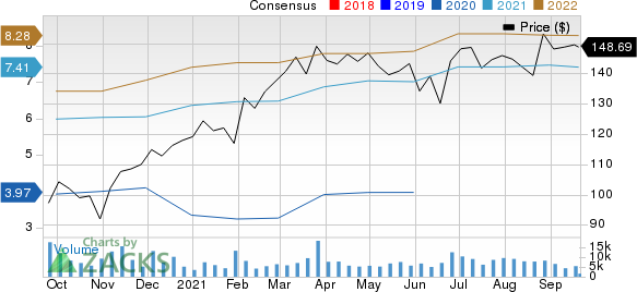 Darden Restaurants, Inc. Price and Consensus