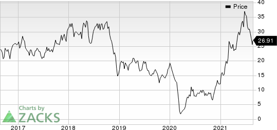 Matador Resources Company Price