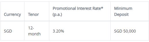 Fixed deposit rates - SBI SGD