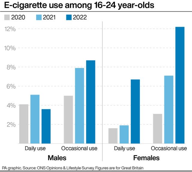 HEALTH Vaping