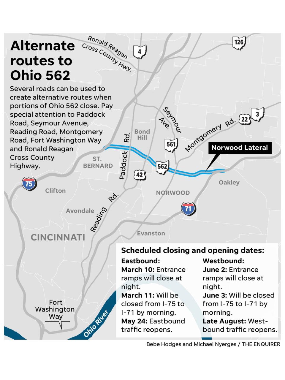 Alternate routes to Ohio 562
