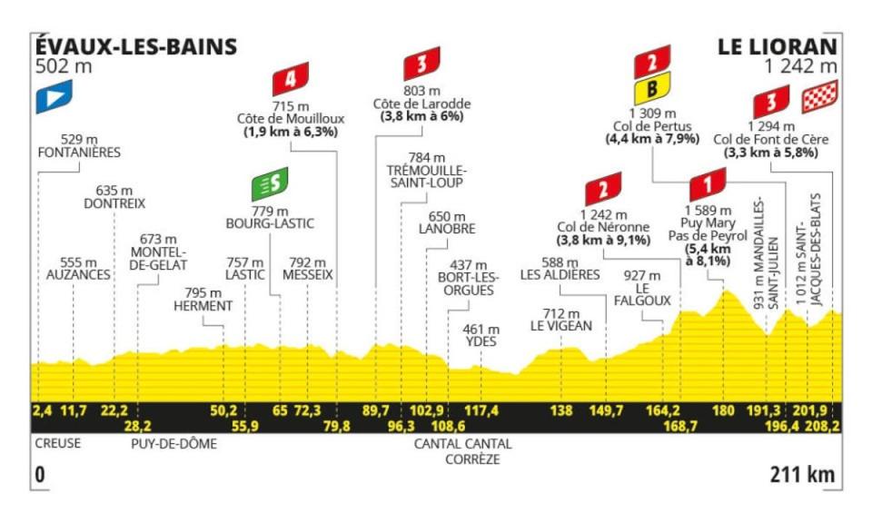 Tour de France Stage 11 preview A day for the breakaway in the Massif