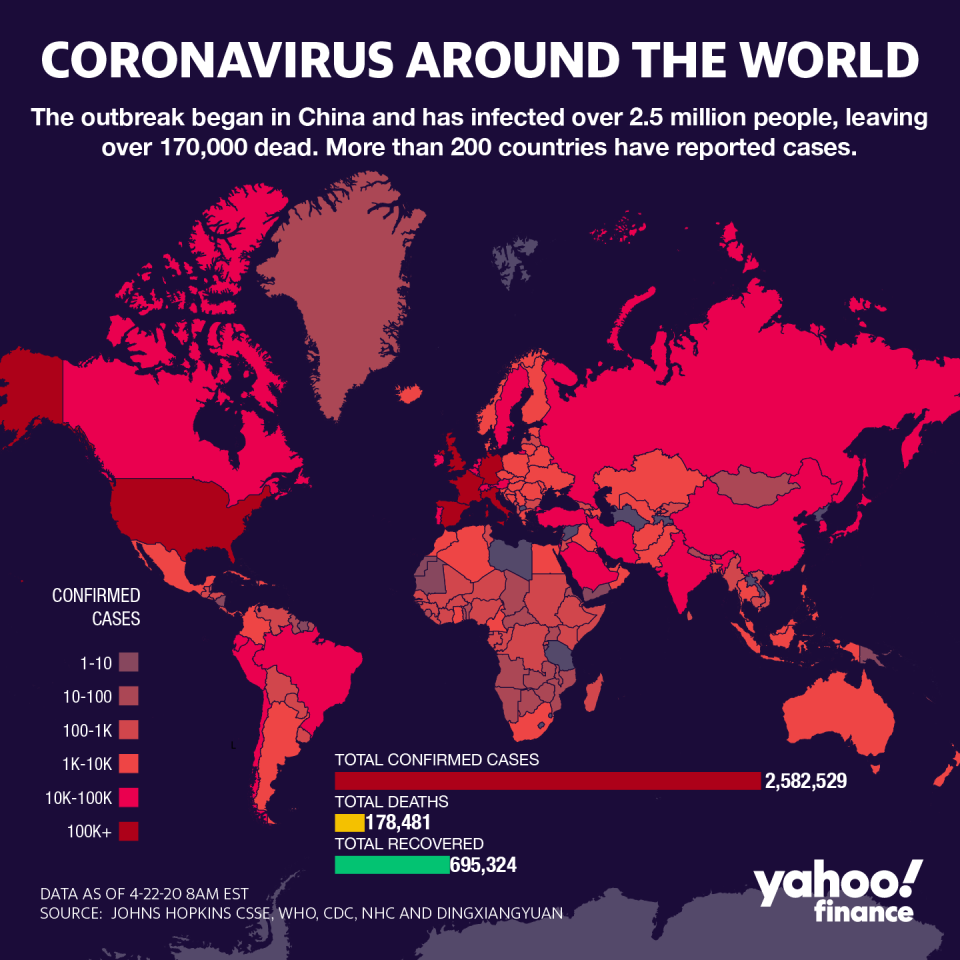 Coronavirus cases are still rising. (David Foster/Yahoo Finance)