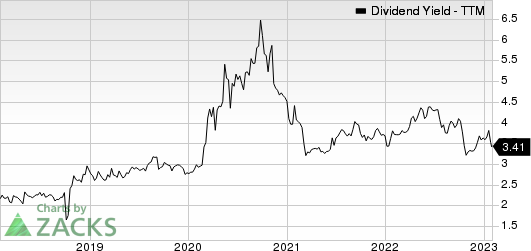 S&T Bancorp, Inc. Dividend Yield (TTM)