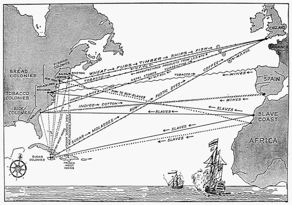 A map of the ‘triangular trade’ between Britain, its American colonies, and Africa in the 17th and 18th centuries.