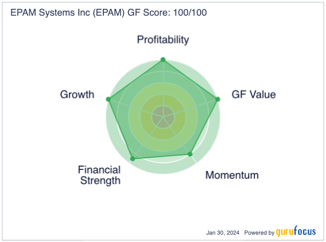 EPAM Systems Is a Significant Value Opportunity