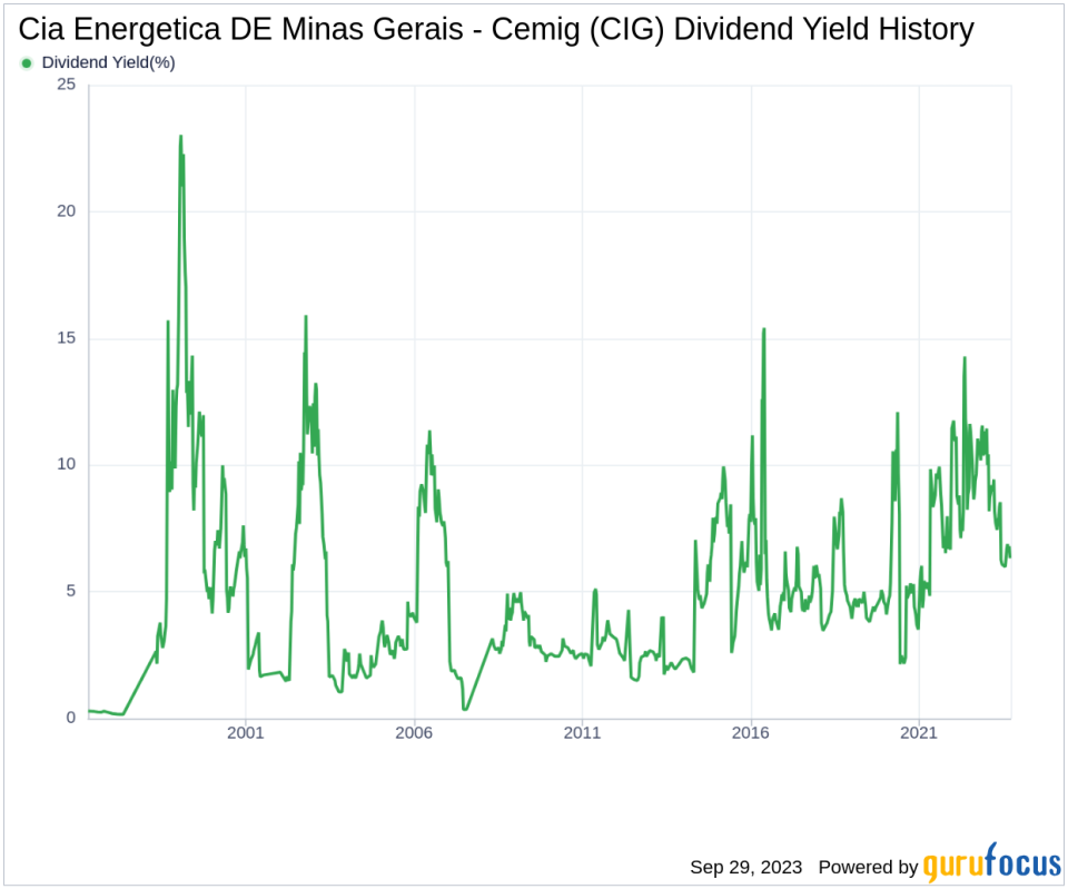 Unveiling Cia Energetica DE Minas Gerais - Cemig's Dividend Prowess: A Comprehensive Analysis