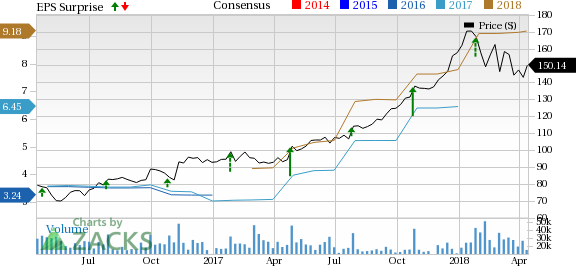 Caterpillar (CAT) has seen its stock price sink more than 11% over the last 12 weeks. The construction and mining equipment power's shares have tried to recover recently, but it might take strong first quarter financial results for CAT to get back on track amid the current market volatility.