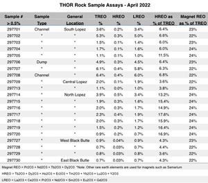 THOR Rock Sample Assays - April 2022