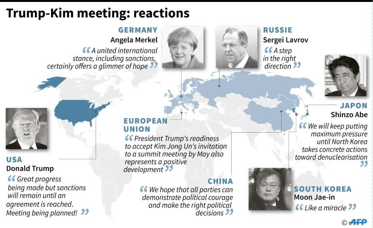 International reactions to the proposed US-North Korea summit