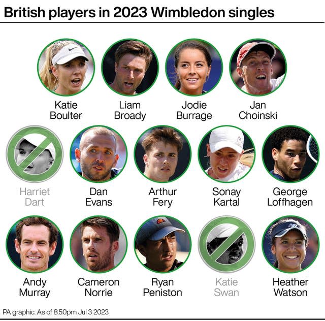 British players in 2023 Wimbledon singles (PA Graphics)