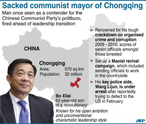 Fact file on Bo Xilai, China's controversial mayor of Chongqing who was sacked from his post