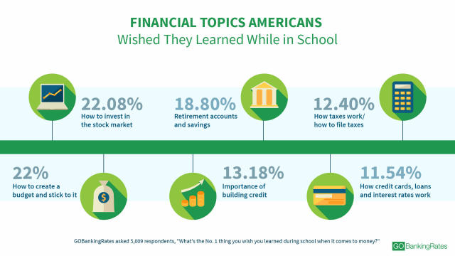 Image result for Money Matters: A Deep Dive into the Economics of Today's Market infographics