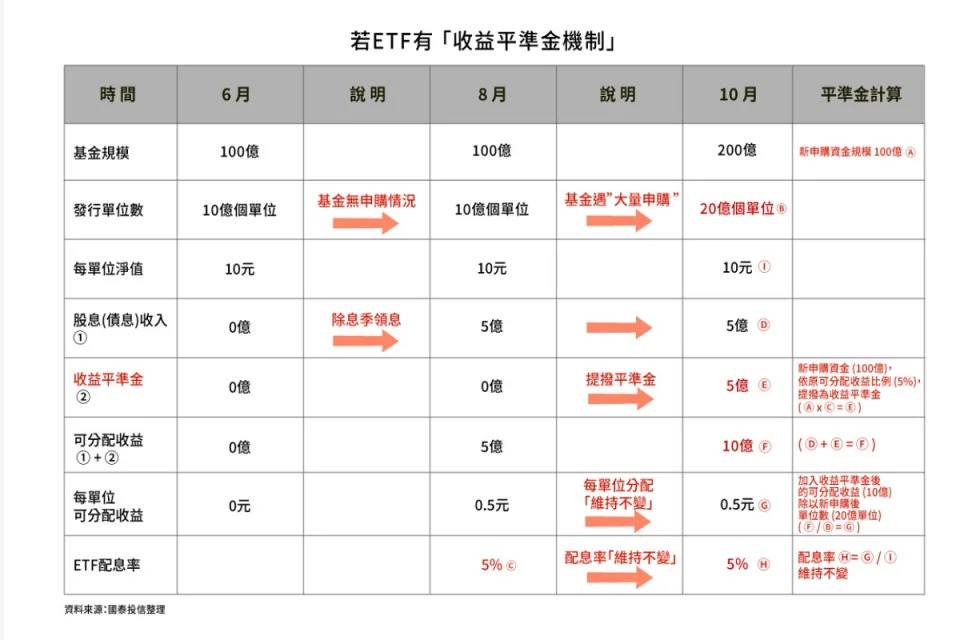 國泰投信於官網站置專區，說明平準金機制。（圖：國泰投信官網）