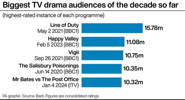 POLITICS Horizon TVRatings