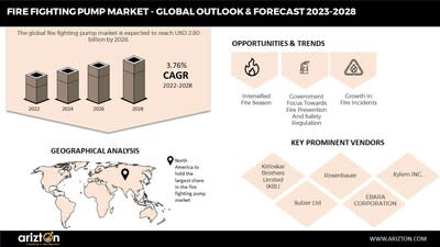 Fighter Market Report 2023-2028