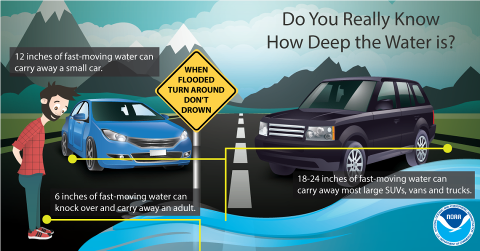 The National Weather Service safety tips for flash flooding. 