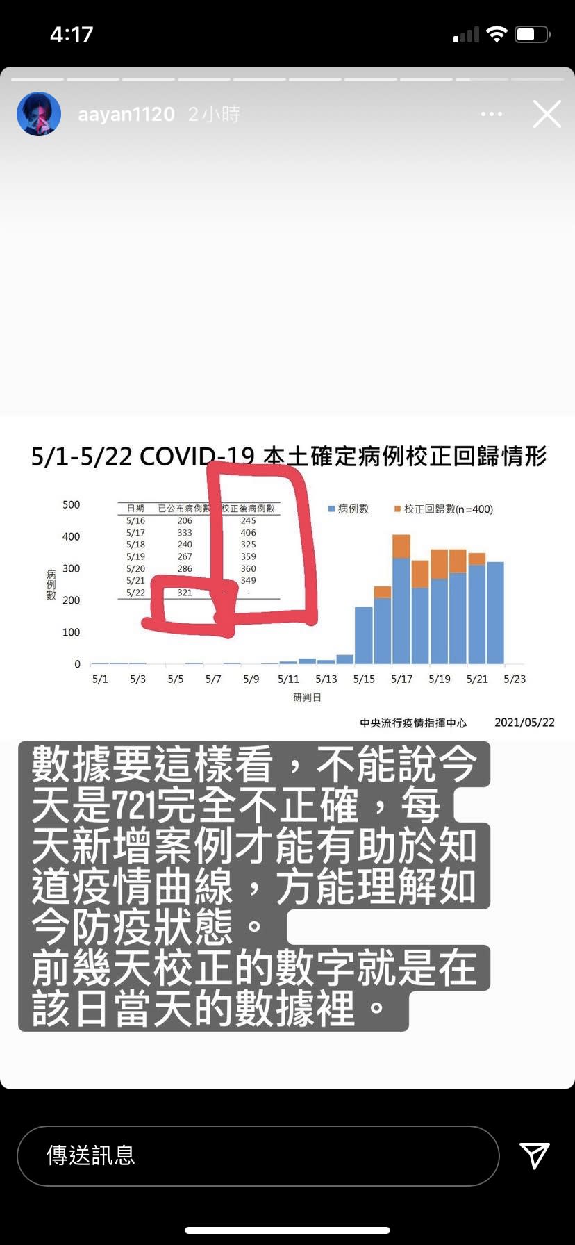 炎亞綸在限時動態PO出數據解釋。（圖／翻攝自炎亞綸IG）