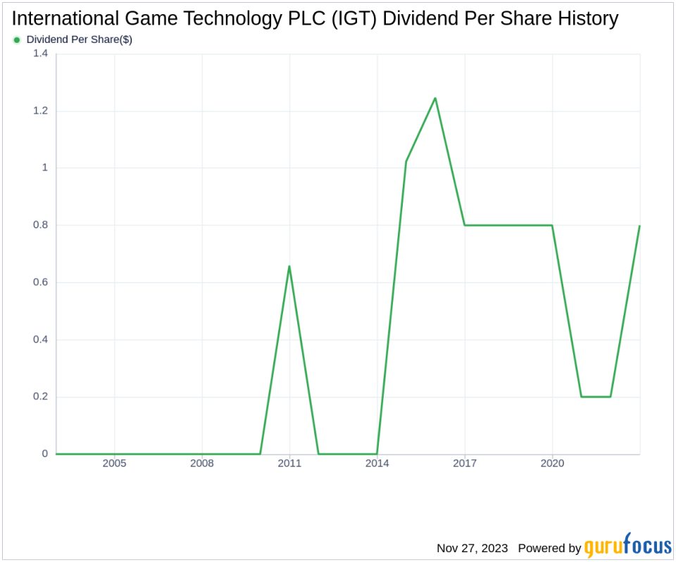 International Game Technology PLC's Dividend Analysis