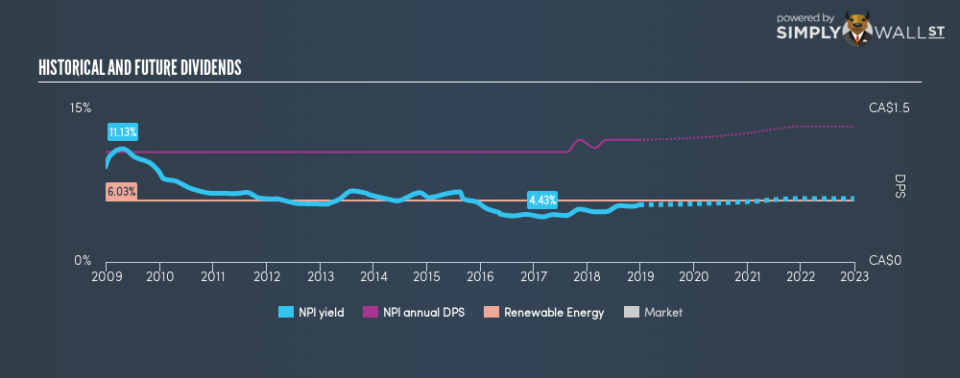 TSX:NPI Historical Dividend Yield December 24th 18