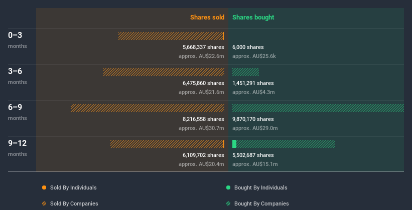 insider-trading-volume