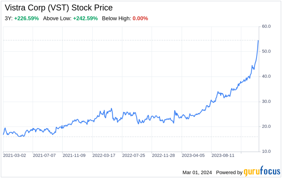 Decoding Vistra Corp (VST): A Strategic SWOT Insight